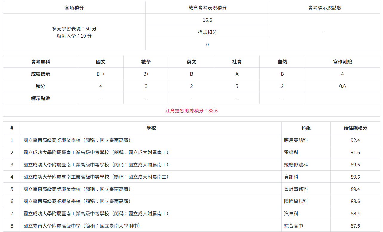 落點分析報告.png
